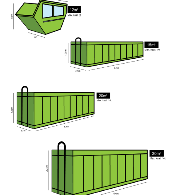 Konteinerite rent Tallinnas